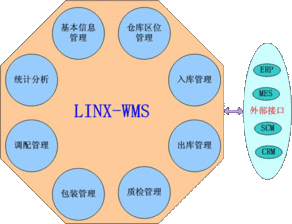 上海灵蛙RFID无线仓储管理解决方案