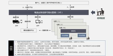 美华系统正式签约上海裕蓝物流 承接仓储管理系统 TMS管理软件的开发及实施服务