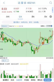 上海汇正财经 个股精评 润和软件 力源信息 远望谷