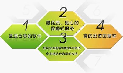 上海吉运软件公司--技术实力雄厚的软件公司-上海软件公司