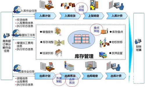 怎样选择第三方物流仓库管理软件才最为保险