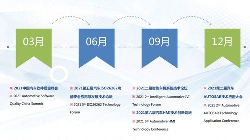 2021中国汽车软件质量峰会 含ASPICE认证评估交流研讨