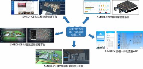 上海建工市政总院数字院青年团队