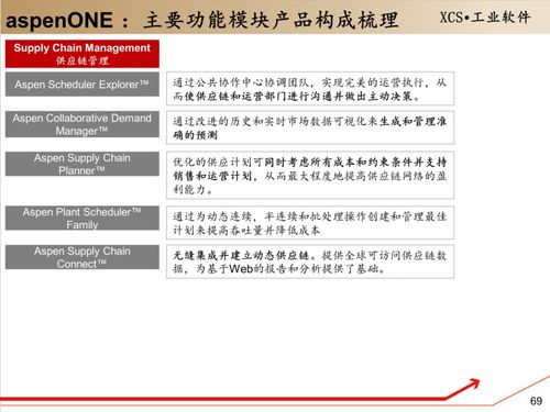 工赋开发者社区 130页读懂流程工业软件 aspen