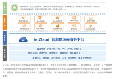 上海方融科技重点支持2019中国综合能源服务产业创新发展大会